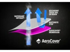 Platinum AeroCover Loungesethoes Platformset L-vorm 275 -Tuin- En Buitenwinkels 65 4 platinum aerocover loungesethoes platformset l vorm 275 7881