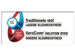 Platinum Aerocover Parasolhoes H215x30/40 -Tuin- En Buitenwinkels 82 5 platinum aerocover parasolhoes h 215 x 30 40 7984